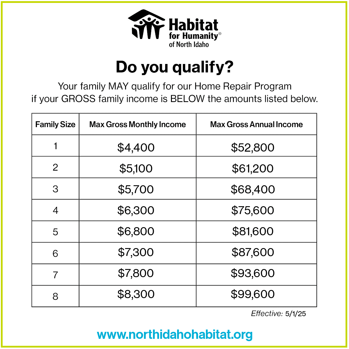 ABWK Home Repair Program 2025
