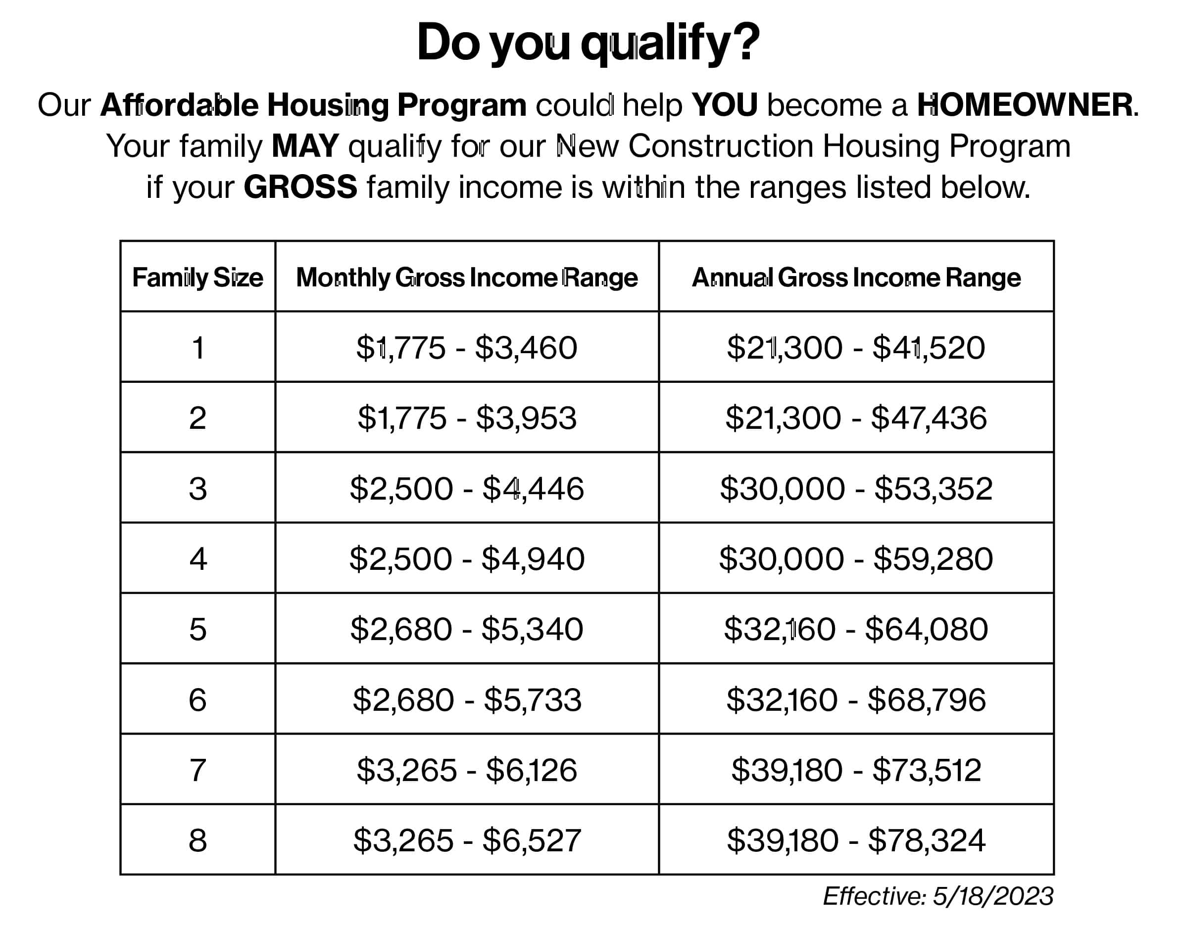 INCOME CHART